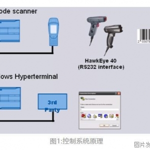 TS7-1200cO(sh)ɿͨԭEf